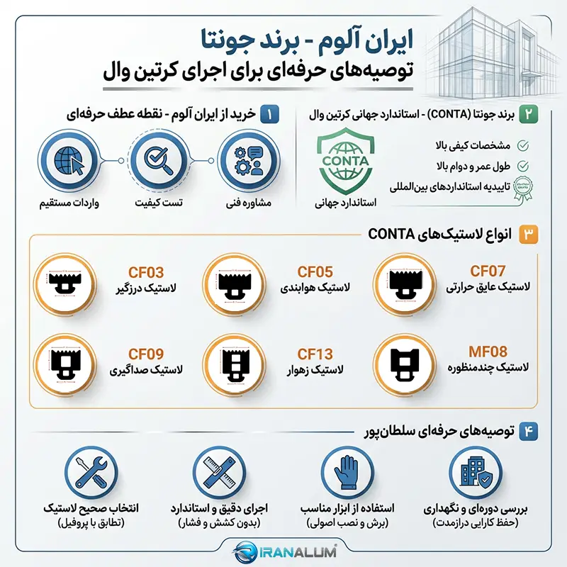 لاستیک کرتین وال برند جونتا - ایران آلوم